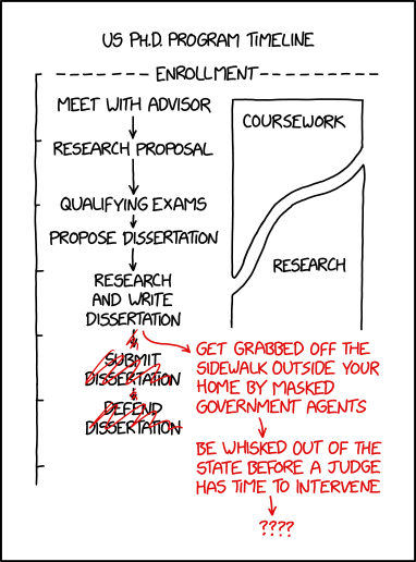 Timeline of a Phd, with all the normal steps to dissertation, but now interrupted by deportation.