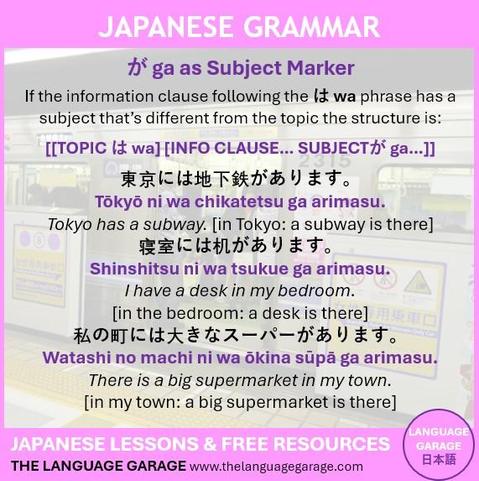 Japanese grammar particles は wa and が ga, image of the Tokyo metro