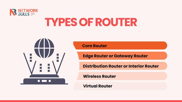 Types of Router