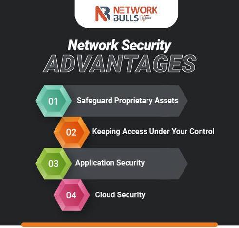 Network Security Advantages