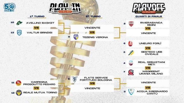 Tabellone A2