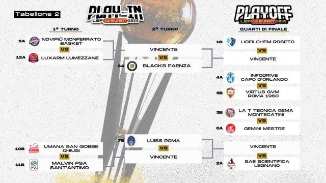 Tabellone 1