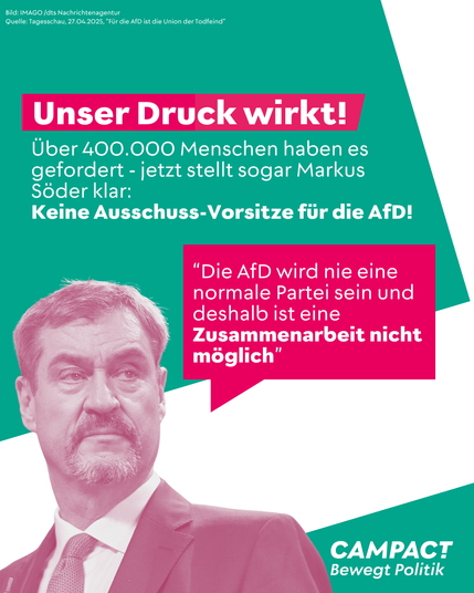 Grafik mit Markus Söder und Text: „Unser Druck wirkt! Über 400.000 Menschen haben gefordert – jetzt stellt sogar Markus Söder klar: Keine Ausschuss-Vorsitze für die AfD!“. Zitat von Söder: „Die AfD wird nie eine normale Partei sein und deshalb ist eine Zusammenarbeit nicht möglich.“ Unten rechts das Logo von Campact mit dem Slogan „Bewegt Politik“.