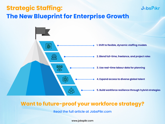 Strategic Staffing Solutions: How Enterprises Are Rethinking Talent Models