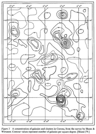 A contour plot of the number of galaxies per square degree in Corona Borealis, by Donald Shane, published in Galaxies and the Universe, Volume IX of Stars and Stellar Systems, ed. Allan Sandage, Mary Sandage, and Jerome Kristian (1975).