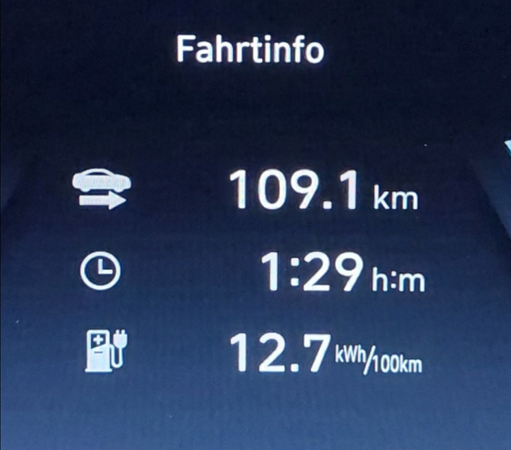 Man sieht die Verbrauchsstatistik eines Hyundai Ioniq 6.auf dem Display liest man (von oben nach unten)
"Fahrtinfo", 
Symbol Auto mit einem Pfeil nach rechts darunter (gefahrene Kilometer) - daneben "109.1 km", 
Uhr Symbol (Dauer der Fahrt) - daneben "1:29 h:m",
Ladesäulen Symbol (Verbrauch) - daneben "12.7 kWh/100km"
