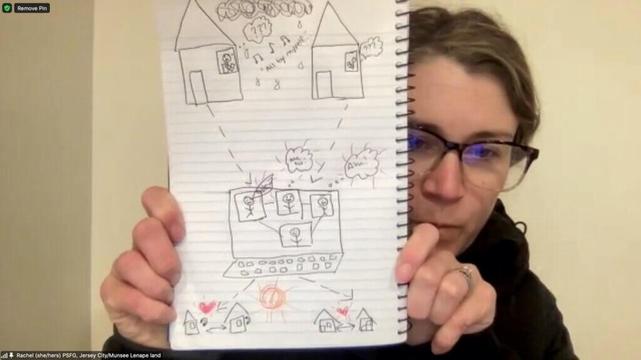 Photograph of Rachel LaForgia sharing her visualization drawing of her organization's wants and needs