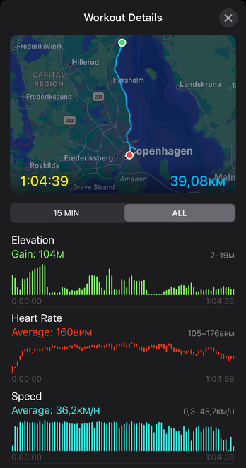 Outdoor cycle workout details (speed pedelec): 39 km, one hour and five minutes, average heart rate: 160 beats per minute (maximum: 176).