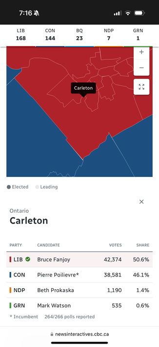 Ontario
Carleton
* Incumbent

LIB Bruce Fanjoy    42,374
CON Pierre Poilievre*     38,581
NDP Beth Prokaska     1,190
