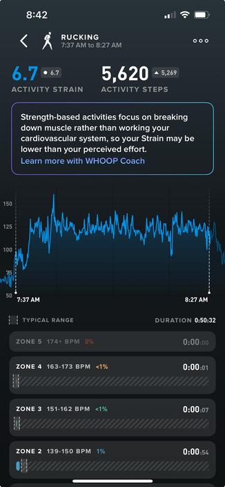Stats for a three mile ruck workout