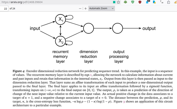 Minimal Genetic Circuit for Cellular Anticipation
https://www.biorxiv.org/content/10.1101/2025.04.22.649979v1?rss=1

Circuit design in biology and machine learning. I. Random networks and dimensional reduction
https://arxiv.org/abs/2408.09604

Steven A. Frank
https://stevefrank.org/
https://en.wikipedia.org/wiki/Steven_Frank_(biologist)
https://en.wikipedia.org/wiki/Reservoir_computing

Biological circuit to anticipate trend
https://academic.oup.com/evlett/article/8/5/719/7697097

#SyntheticBiology #SyntheticCircuits #ReservoirComputing #EvolutionTheory #ML #DimensionReduction #biocomputing #SteveFrank