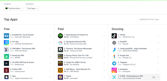 Top Apps for Android in Turkmenistan