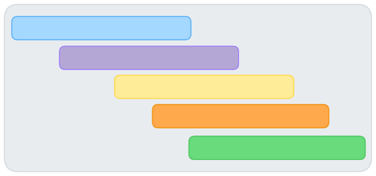 An abstract Gantt Chart indicating the common use of software estimates.