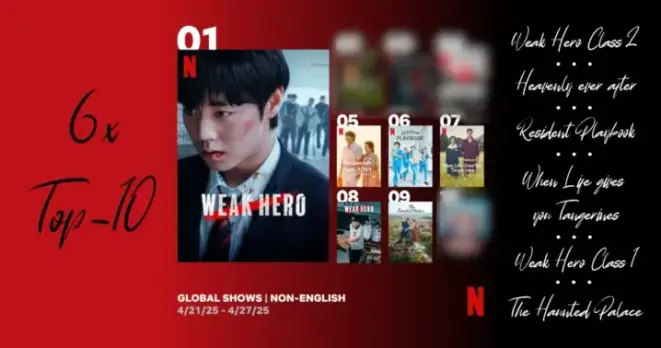 6xtop10_en_global_tv-non-english-netflix