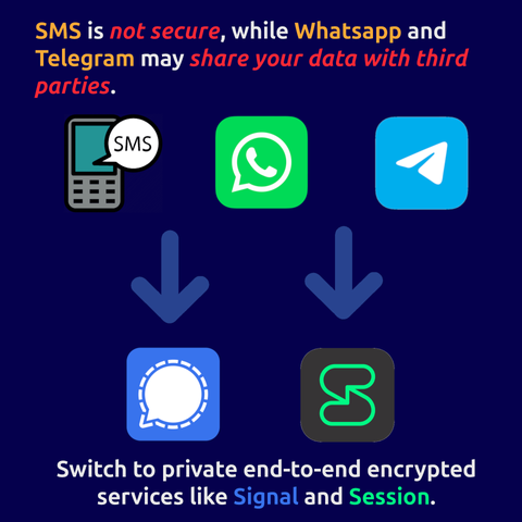 An infographic emphasizing the security and privacy concerns about SMS, Whatsapp, and Telegram, and promoting switching to Signal or Session.