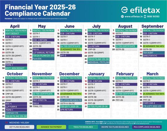 Financial Year 2025–26 Compliance Calendar by Efiletax showing monthly deadlines for TDS payments, GST returns (GSTR-1, GSTR-3B, QRMP, IFF), advance tax installments, MCA filings (AOC-4, MGT-7, DIR KYC), TDS certificate issuance (Form 16), and other statutory returns like ECB-2, MSME-1, and Form 61A. Color-coded for GST, TDS, income tax, advance tax, and MCA compliance. Disclaimer mentions dates may change as per government notifications.