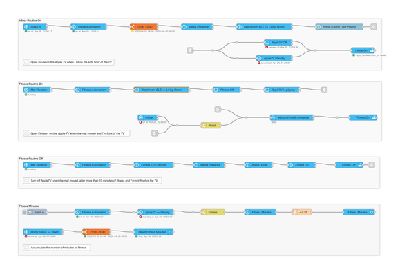 My small Node-RED setup manages my media automation.