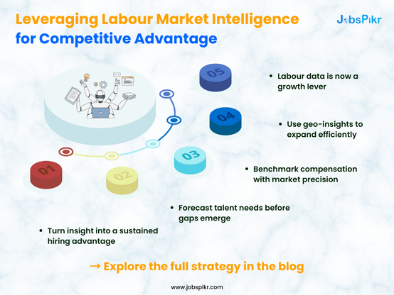 Leveraging Labor Market Intelligence for Competitive Advantage