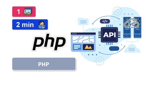 Como Leer Una API con PHP. 