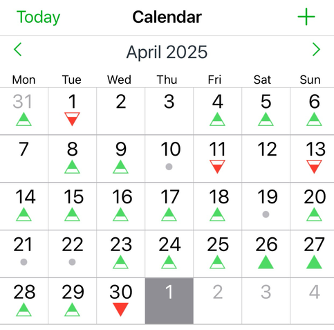 Kalender som viser hvor mange dager jeg har sykla. 