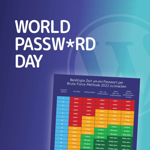 World Password Day - Wie ist es um deine Passwort-Sicherheit bestellt?