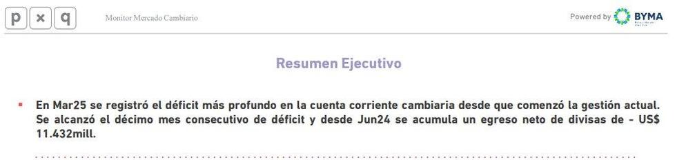 BYMA: «En Marzo 2025 se registró el déficit más profundo de la cuenta corriente cambiaria desde que comenzó la gestión actual. Se alcanzó el décimo mes consecutivo de déficit y desde Junio 2024 se acumula un egreso neto de divisas de US$11.432 millones.»