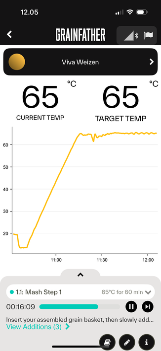 Screenshot of the Grainfather app showing a temperature graph along with a target and current temperature of 65 degrees Celsius.

The app also shows the steps in the brew, so the the current step being mash step 1.