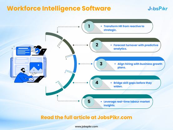 Workforce Intelligence Software: Making HR a Strategic Partner to the Business