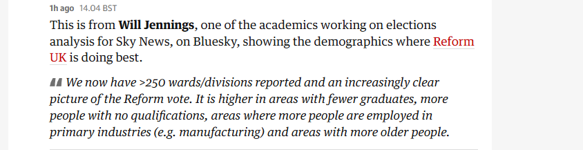 hago 14.04 BST

This is from Will Jennings, one of the academics working on elections
analysis for Sky News, on Bluesky, showing the demographics where Reform
UK is doing best.

44 We now have >250 wards/divisions reported and an increasingly clear
picture of the Reform vote. It is higher in areas with fewer graduates, more
people with no qualifications, areas where more people are employed in
primary industries (e.g. manufacturing) and areas with more older people.
