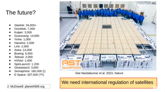 Slide from the talk titled "the future?"
with bullets for
 - starlink 34000+
 - oneweb 7000
 - kuiper 3000
 - guanwang 13000
 - yinhe 1000
 - hanwha 2000
 - link 2000
 - astra 14000
 - boeing 6000
 - telesat 2000
 - hvnet 1400
 - spinlaunch 1200
 - globalstar3 3000
 - semaphore 160000
 - e-space 337000

Footer: we need international regulation of satellites