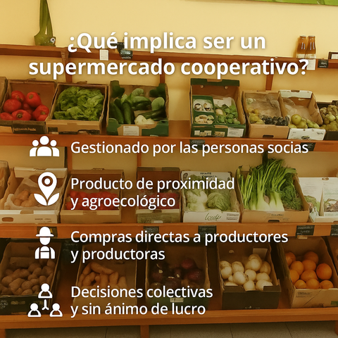 Una imagen de estantes de madera en un supermercado cooperativo, mostrando una variedad de productos frescos y orgánicos en cajas de cartón. Se destacan los aspectos clave de este tipo de supermercado: gestión por sus socios, productos locales y agroecológicos, compras directas a productores, y toma de decisiones colectiva sin ánimo de lucro. Cada punto está acompañado de un icono representativo.