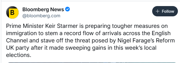 Bloomberg News @
Prime Minister Keir Starmer is preparing tougher measures on
immigration to stem a record flow of arrivals across the English
Channel and stave off the threat posed by Nigel Farage's Reform
UK party after it made sweeping gains in this week's local
elections.
