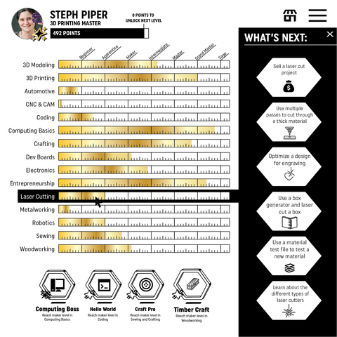A user interface mockup of an example app that could track skills.  It includes a skill level bars covering 15 different areas such as 3D printing, laser cutting and woodworking.  The user has clicked on Laser cutting, and a smaller menu has opened showing the skill areas to complete next.
