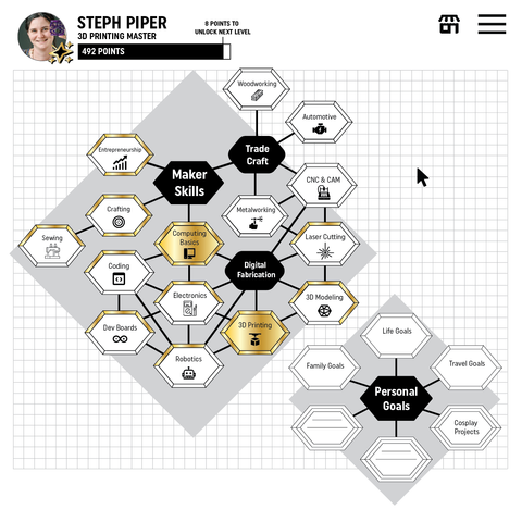 A user interface mockup of an example app that could track skills.  It includes a map of connected Maker Skill Areas, covering 15 different areas such as 3D printing, laser cutting and woodworking.  There's another, smaller skill map for personal goals, including Life goals, Travel goals and Cosplay projects. 