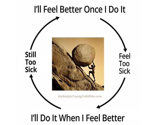 Sisyphus pushing a boulder up a mountain

then arrows starting at I'll feel better once I do it ... then clockwise arrow ... feel too sick .... clockwise arrow ... I'll do it when I feel better ... still too sick ... clockwise arrow back to ... I'll feel better once I do it