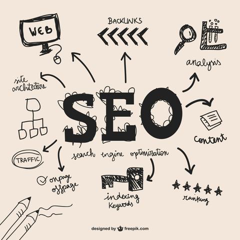 The Best Performance Driven Digital Marketing Agency in India