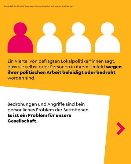Grafik mit vier Silhouetten, eine davon farbig. Text: Ein Viertel der befragten Lokalpolitiker*innen wurde selbst oder im Umfeld aufgrund politischer Arbeit beleidigt oder bedroht. Aussage: Bedrohungen sind kein persönliches, sondern ein gesellschaftliches Problem. Quelle: Zeit, 08.04.2025.