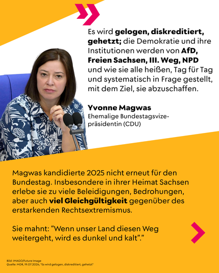 Yvonne Magwas, ehemalige Bundestagsvizepräsidentin (CDU), am Rednerpult mit Zitat: „Es wird gelogen, diskreditiert, gehetzt; die Demokratie und ihre Institutionen werden von AfD, Freien Sachsen, III. Weg, NPD und wie sie alle heißen, Tag für Tag und systematisch in Frage gestellt, mit dem Ziel, sie abzuschaffen.“. Sie kandidierte 2025 nicht erneut wegen Beleidigungen, Bedrohungen und gesellschaftlicher Gleichgültigkeit gegenüber Rechtsextremismus. Warnung: „Wenn unser Land diesen Weg weitergeht, wird es dunkel und kalt.“ Quelle: MDR, 19.07.2024.