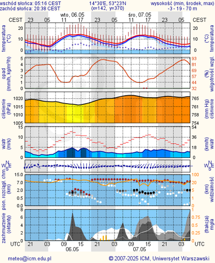 Prognoza pogody #icm #meteo szczecin