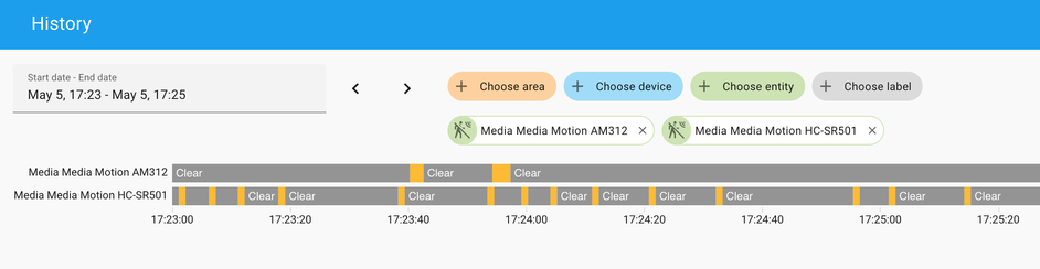 Home Assistant History for benchmarking the sensors