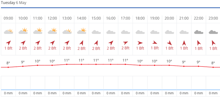 Todays Forecast in Marybank, Isle of Lewis, Scotland
#weather #isleoflewis #marybank #scotland #mm0zif_wx #outerhebrides 
https://mm0zif.radio