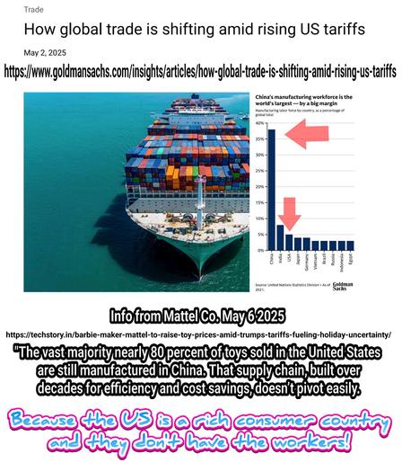 Info from Mattel Co. May 6 2025
"The vast majority nearly 80 percent of toys sold in the United States↵ are still manufactured in China. That supply chain, built over decades for efficiency and cost savings, doesn’t pivot easily."

⭕️NO, Mattel is AVOIDING the facts, they are NOT pivoting to the US

Because the US is a rich consumer country and they ⭕️don't have the workers!