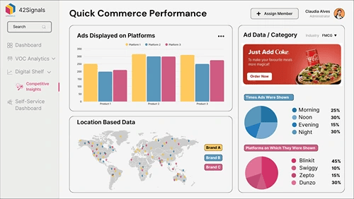 Quick commerce isn’t limited to one app—it’s a battleground of 30+ platforms like Blinkit, Zepto, and Swiggy Instamart, each with unique user behavior and ad placements. 42Signals aggregates data from all major players into a single dashboard, eliminating blind spots.