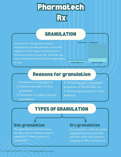 Granulation definition and types, and why should we use the granulation process? 