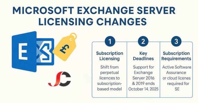 Microsoft Exchange Server Licensing