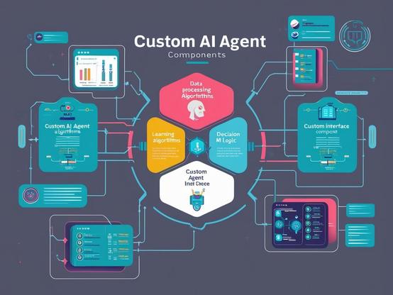 What goes into a custom AI agent?
Business goal analysis
GPT personality design
Seamless embedding on Carrd
It’s not magic—it’s strategy.