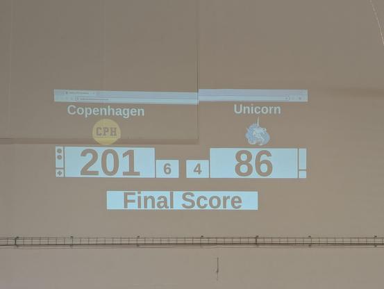 Final score on the scoreboard. 201 to Copenhagen vs 86 to Unicorn. 