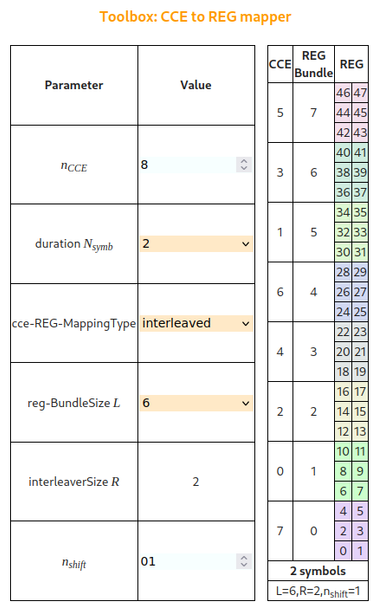 A table from an online calculator that shows how CCEs are mapped into REGs by forming REG bundles and applying a permutation.