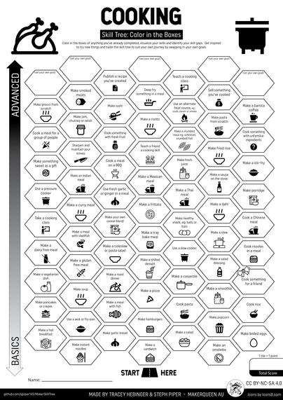 A cooking skill tree, with basic skills at the base and advanced skills at the top.  Just colour in the boxes of anything you've already done to visually see your progress and identify skill gaps.  These are printable, off screen templates that can help you reflect on your self development and do goal setting to try new things.