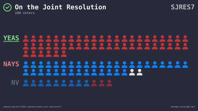 Visual representation of the Senate vote.